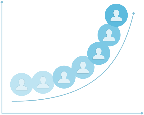 Customer journey