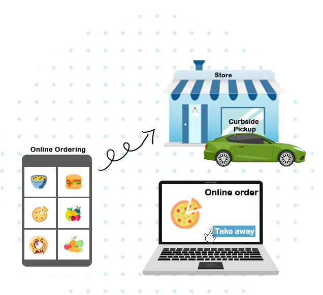 Online ordering system