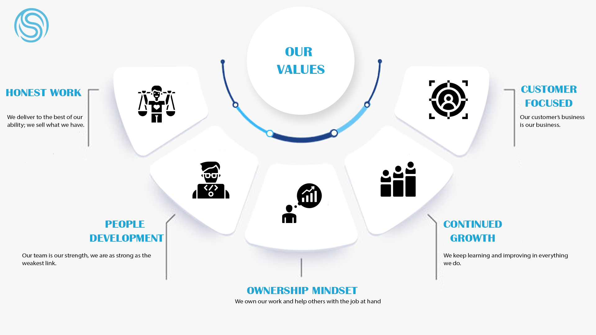 our values