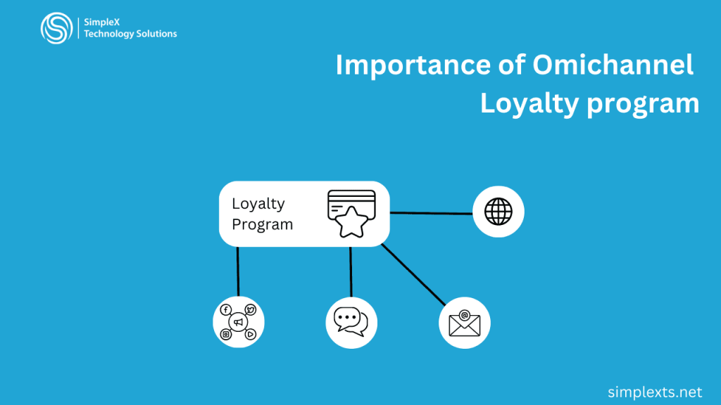 Importance of Loyalty program
