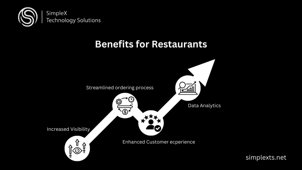 benefits for Restaurants