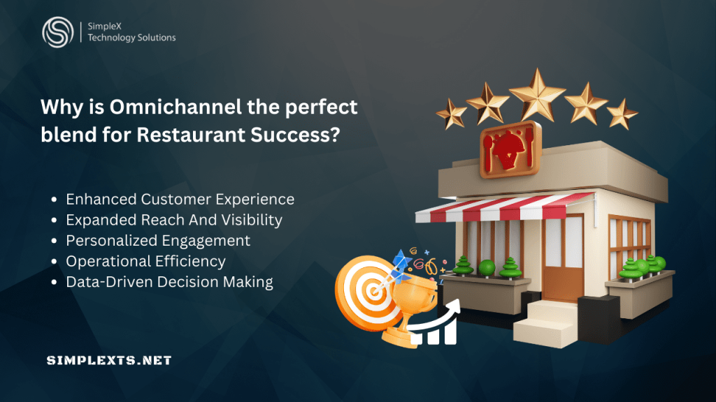 Omnichannel the perfect solution for restaurant growth